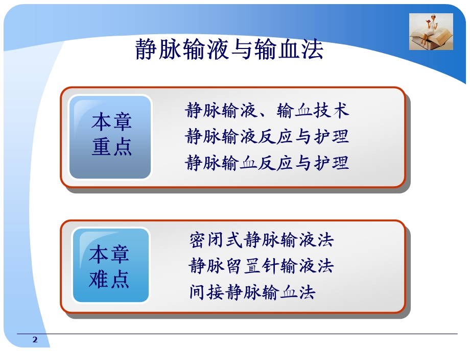 静脉输液和输血课件.ppt_第2页