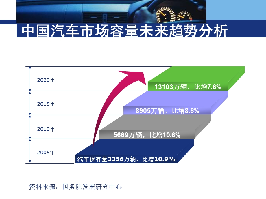 机动车辆保险基础培训课件.ppt_第3页