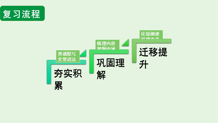 2021年中考复习学习游记寓情于景《小石潭记》ppt课件.ppt_第3页