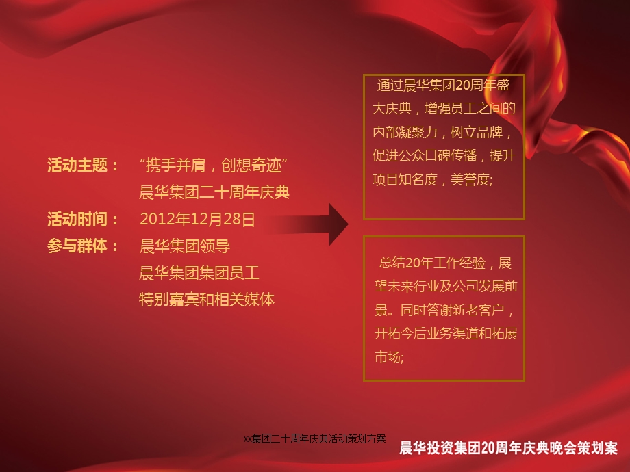 xx集团二十周年庆典活动策划方案课件.ppt_第3页