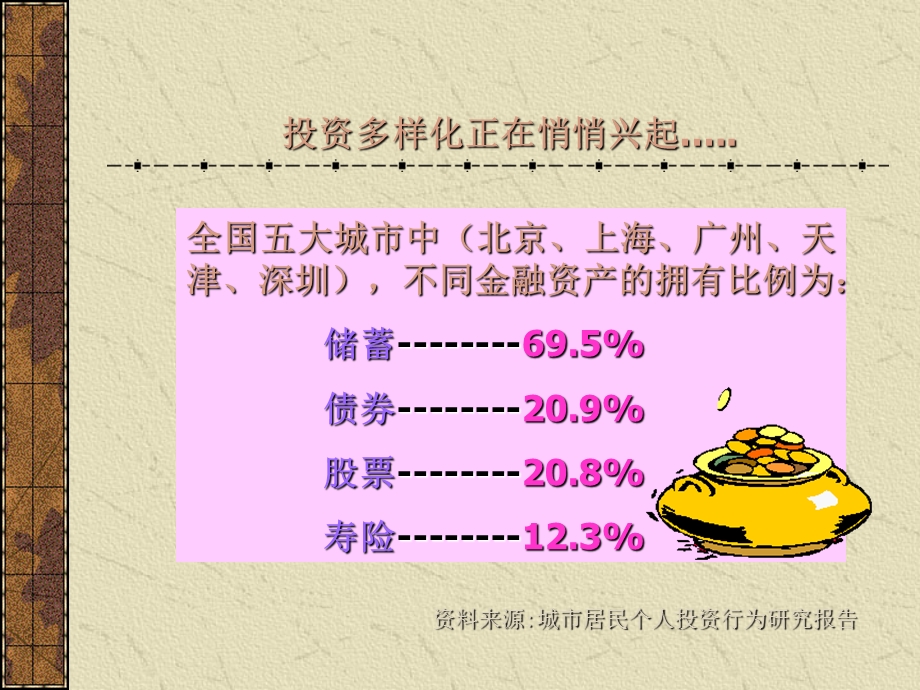 个人理财培训资料课件.ppt_第3页