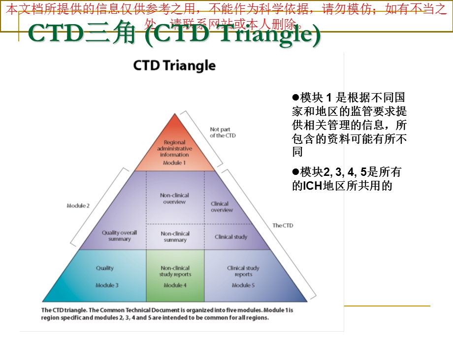 CTD申报要求培训ppt课件.ppt_第2页