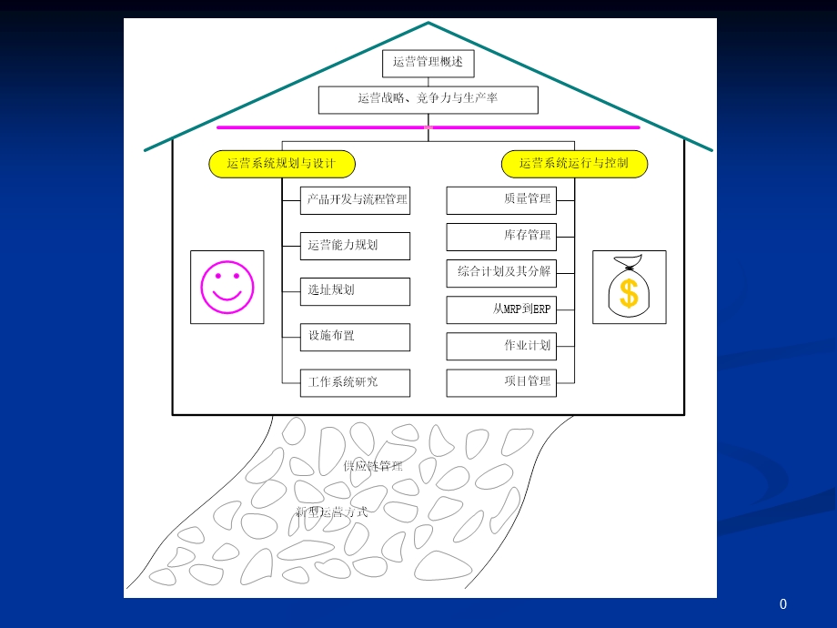 运营战略、竞争力与生产率课件.ppt_第1页