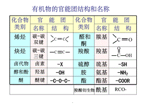 有机化合物命名规则最新版本课件.ppt