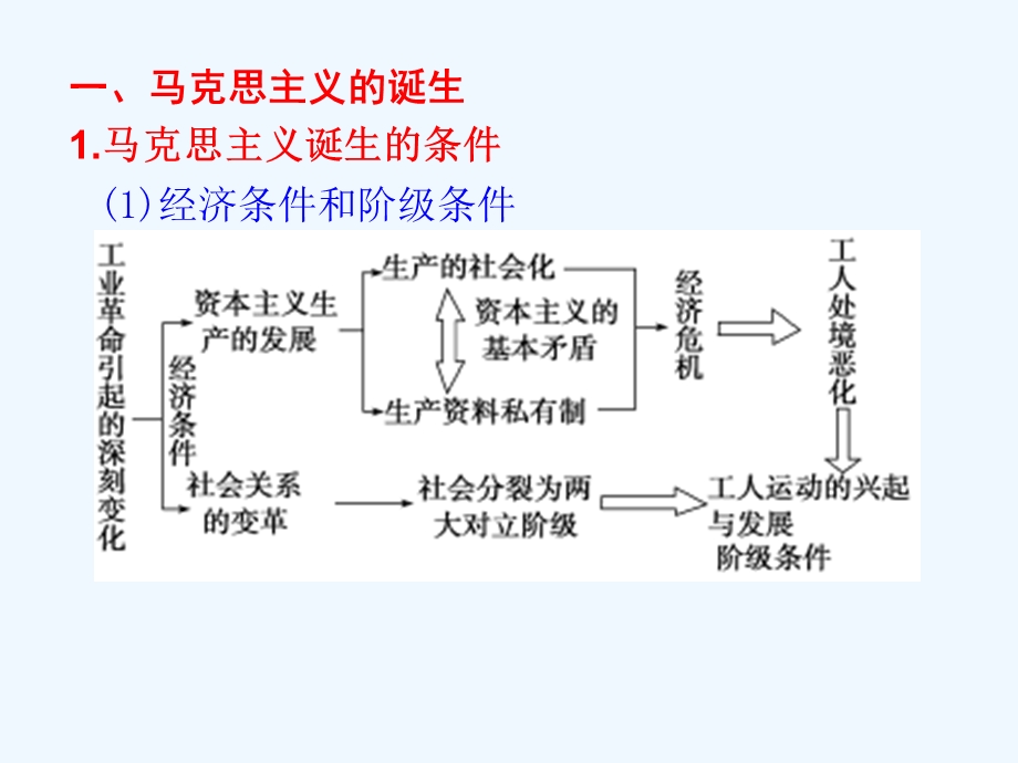 专题6马克思主义的诞生巴黎公社十月革命(阅读)课件.ppt_第1页