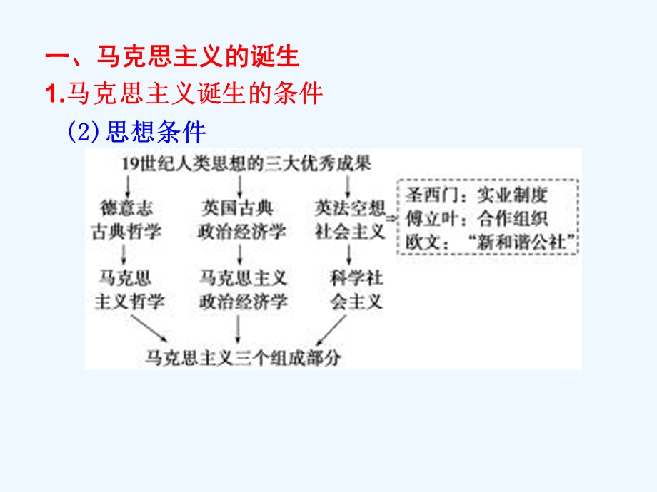 专题6马克思主义的诞生巴黎公社十月革命(阅读)课件.ppt_第2页