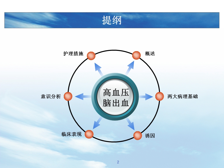 高血压脑出血病人护理课件.ppt_第2页