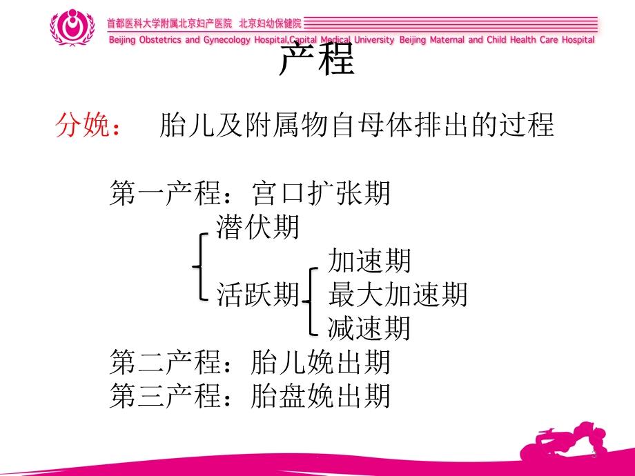 新产程(助产培训)ppt课件.ppt_第3页