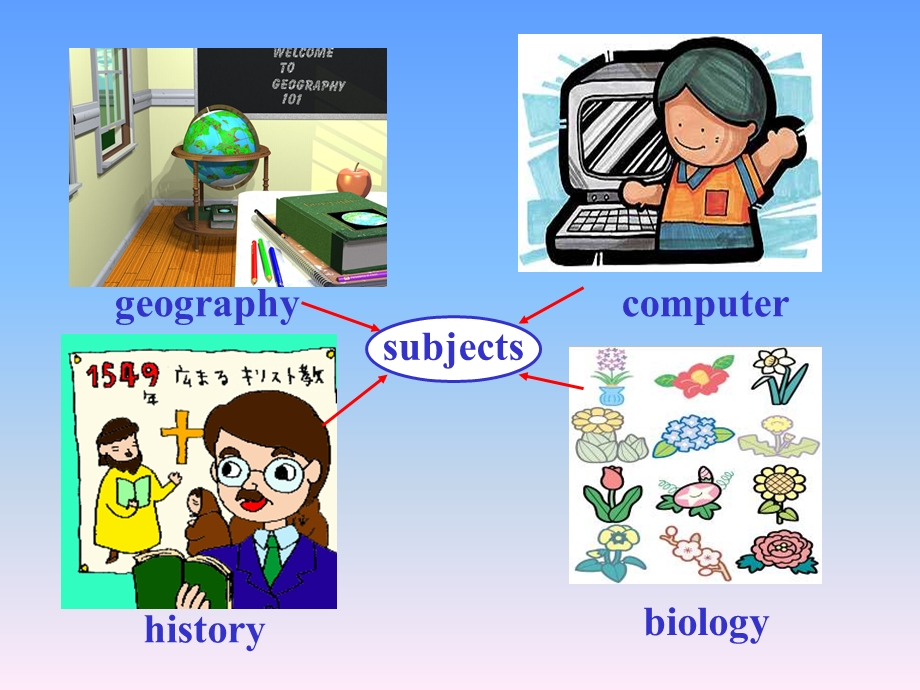 七年级英语上册Unit9 My favorite subject is science课件.ppt_第3页