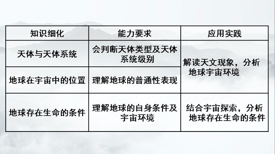 2021届高三地理一轮复习ppt课件：地球的宇宙环境.ppt_第3页