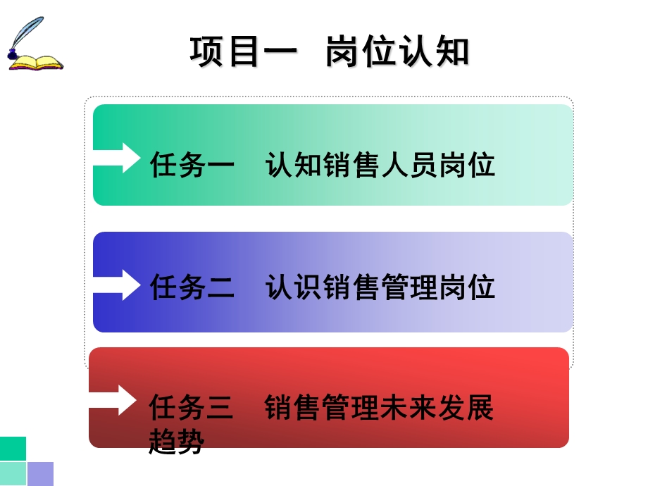 项目一销售管理岗位角色认知课件.pptx_第3页