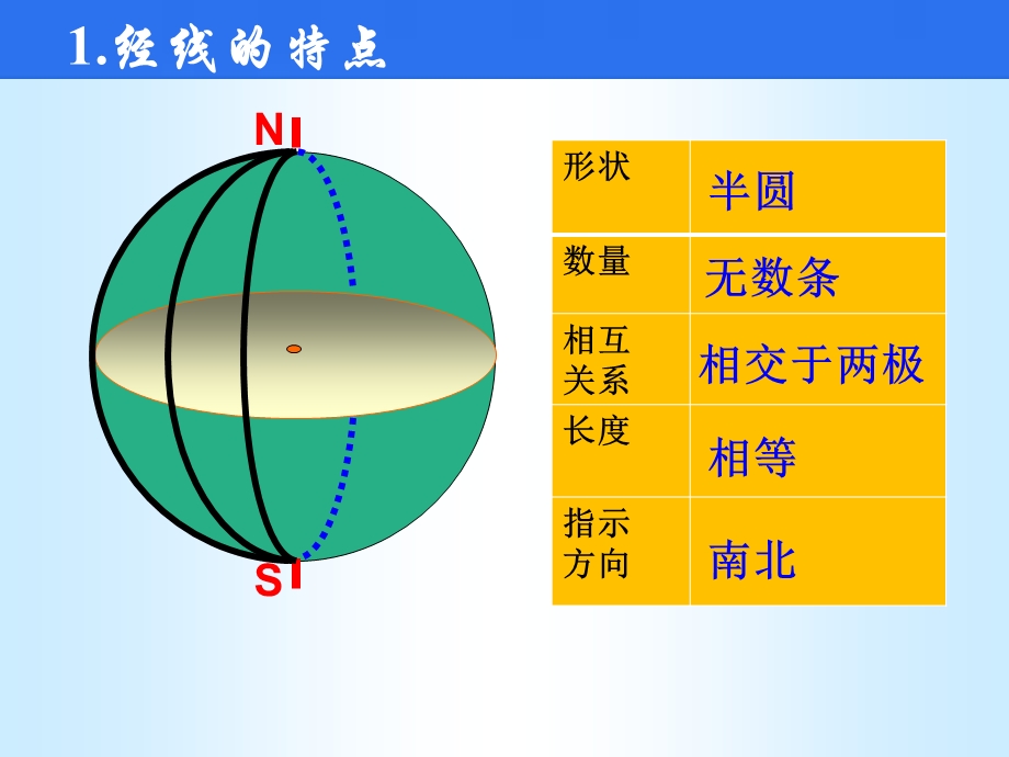 中考地理专题：经纬度课件.pptx_第3页