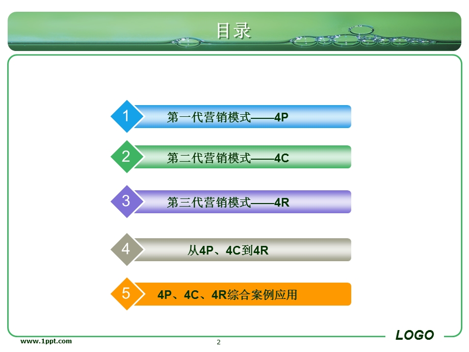 4P、4C到4R整理 精华版课件.ppt_第2页