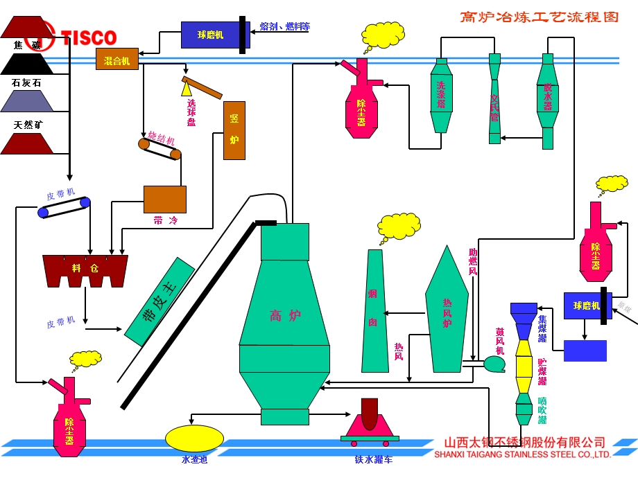 高炉炼铁安全课件.ppt_第3页