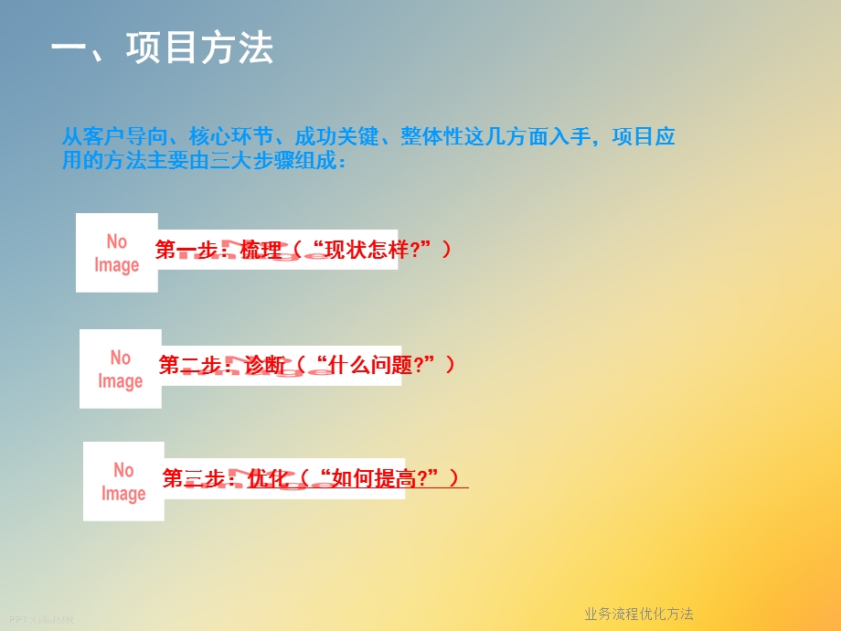 业务流程优化方法课件.ppt_第3页