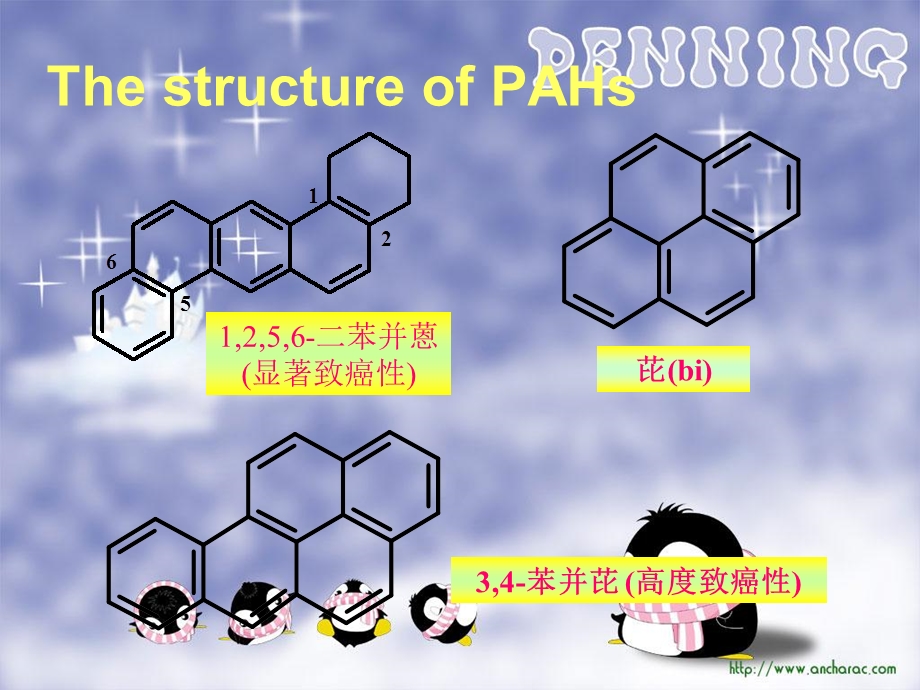 POPS污染现状与对策分析课件.ppt_第3页