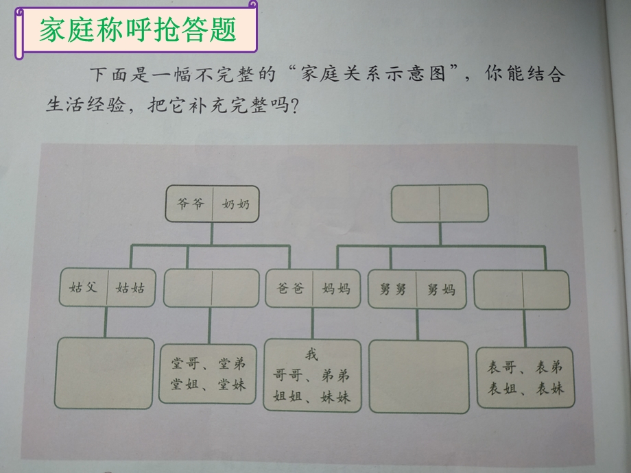 三年级上册道德与法治《12.家庭的记忆》课件部编本人教版.pptx_第2页