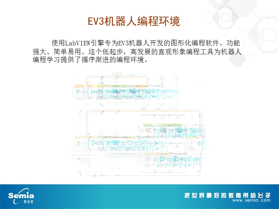 EV3 软件PPT参考幻灯片课件.ppt_第2页