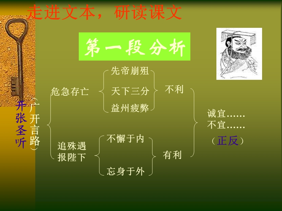 《出师表》第二课时课件.ppt_第2页