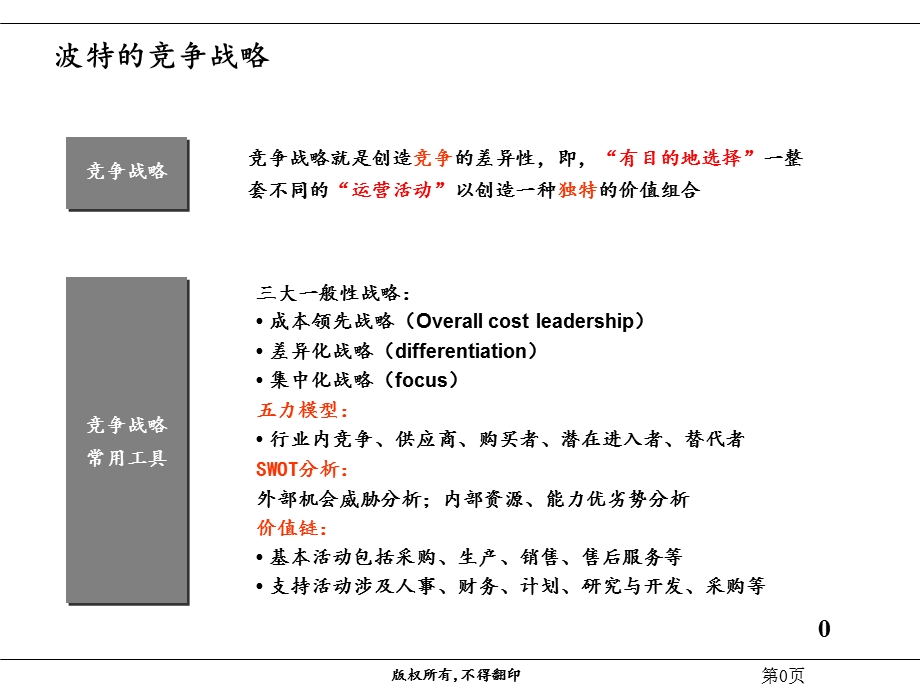 业务竞争分析课件.ppt_第1页