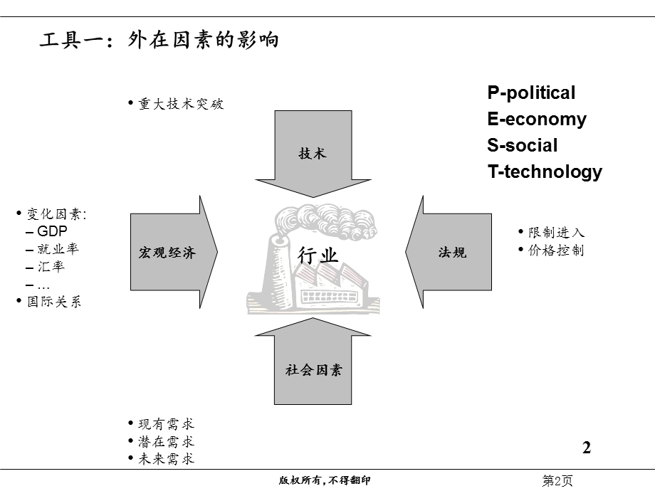 业务竞争分析课件.ppt_第3页