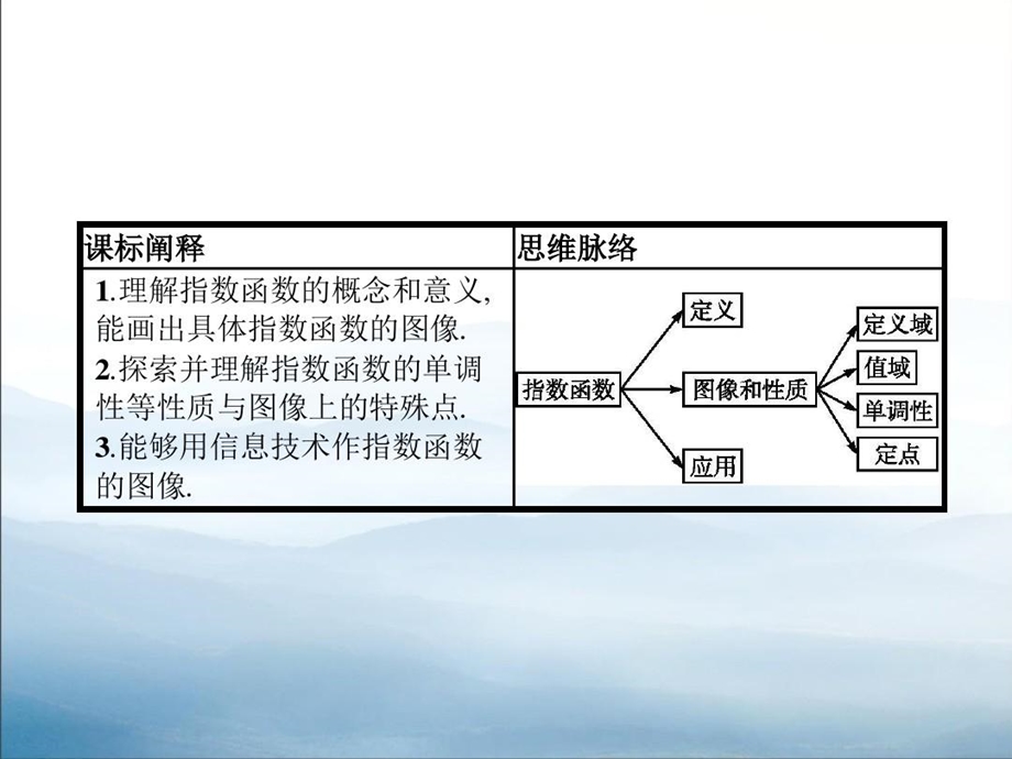 《指数与指数函数》指数函数对数函数与幂函数（指数函数的性质与图像）ppt课件.ppt_第3页