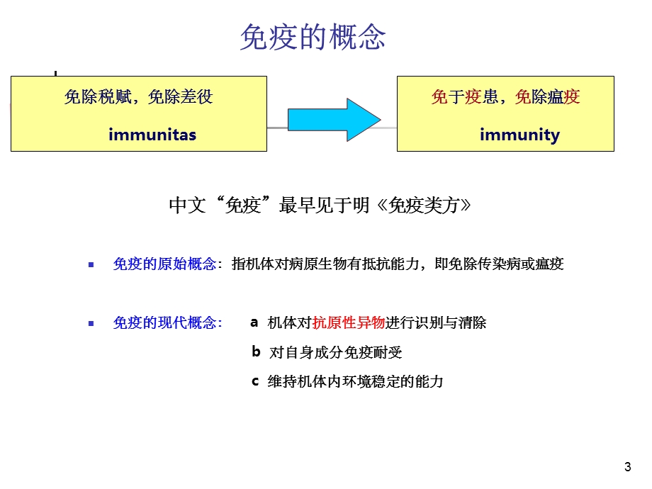 风湿免疫自身抗体课件.ppt_第3页