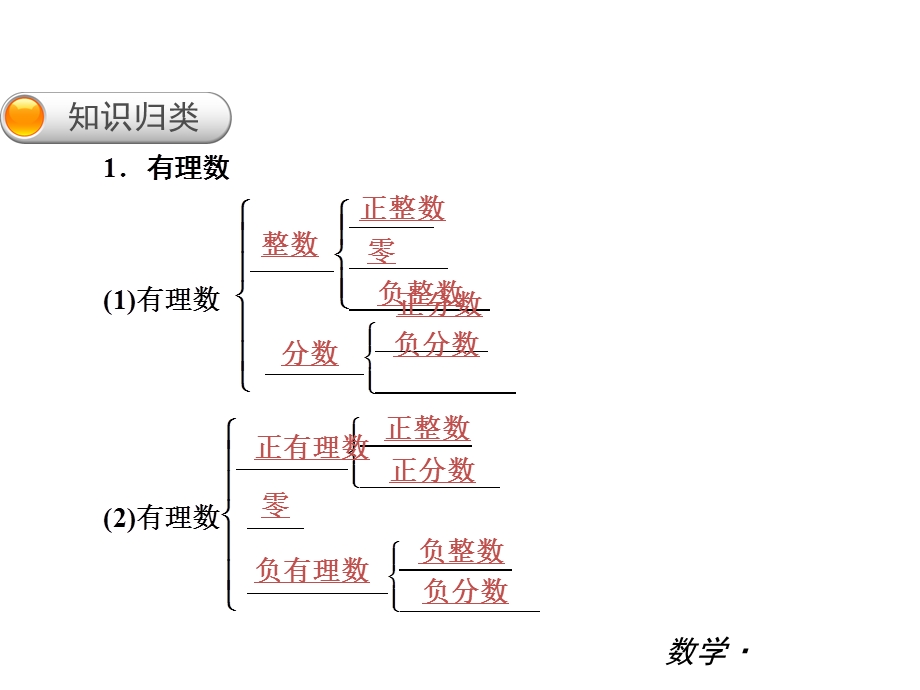 七年级数学上册第二章总复习课件.ppt_第2页