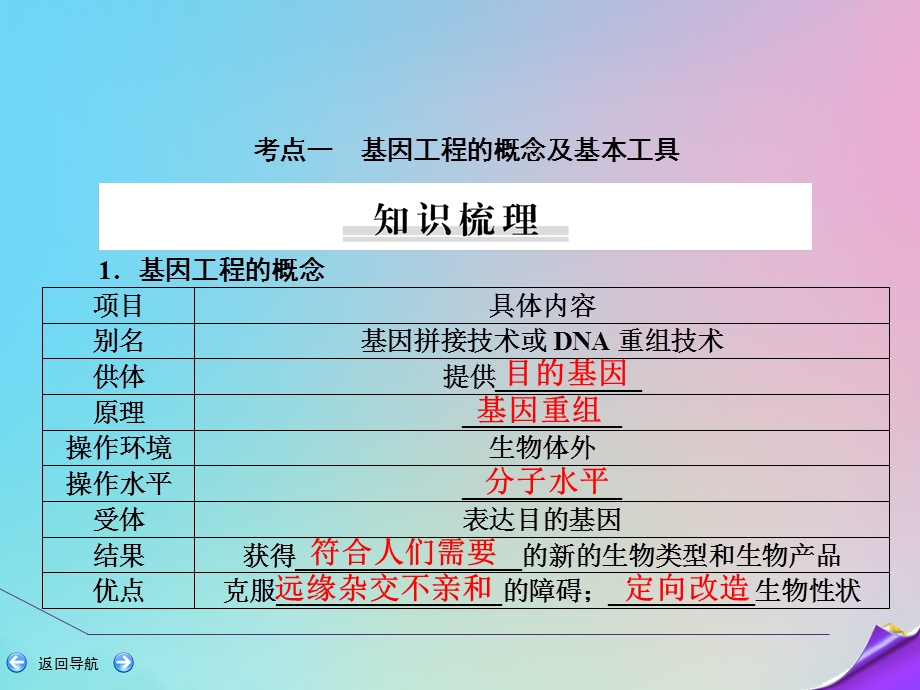 2020届高三生物一轮复习第十一单元第38讲基因工程ppt课件新人教版.ppt_第3页