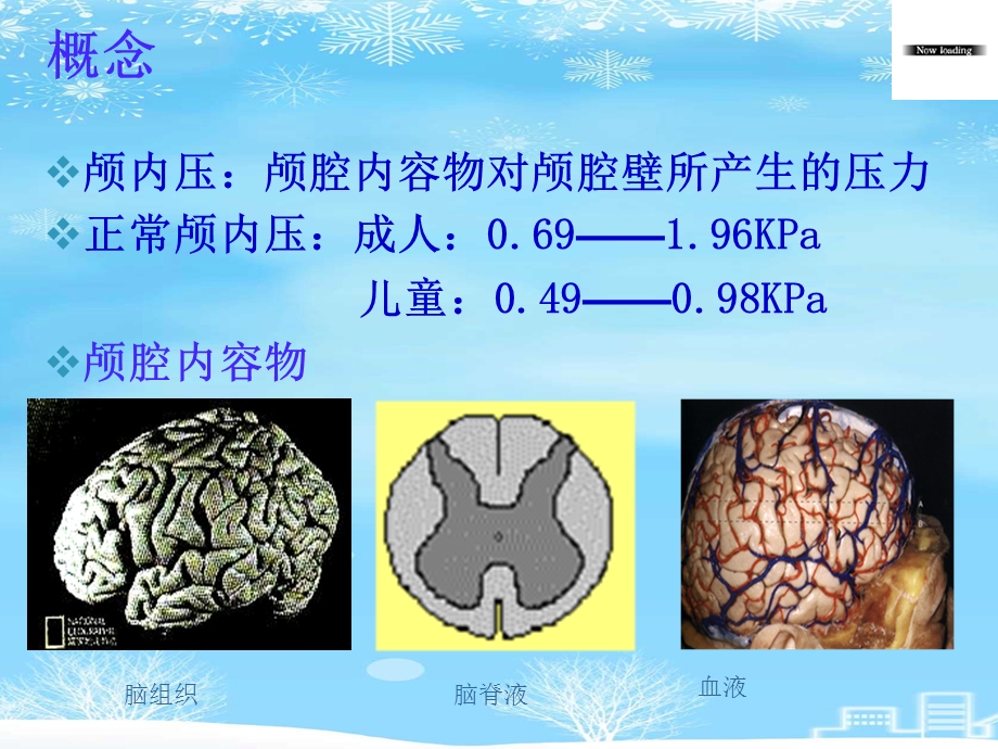 2021 颅内高压的护理课件.ppt_第2页