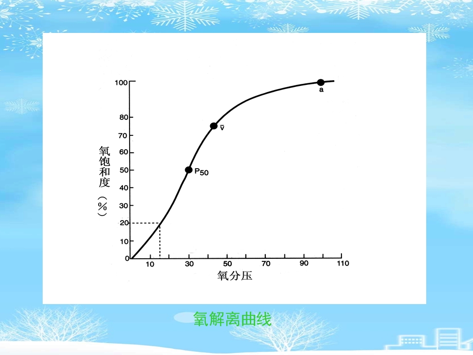 2021 静脉麻醉进展课件.ppt_第3页