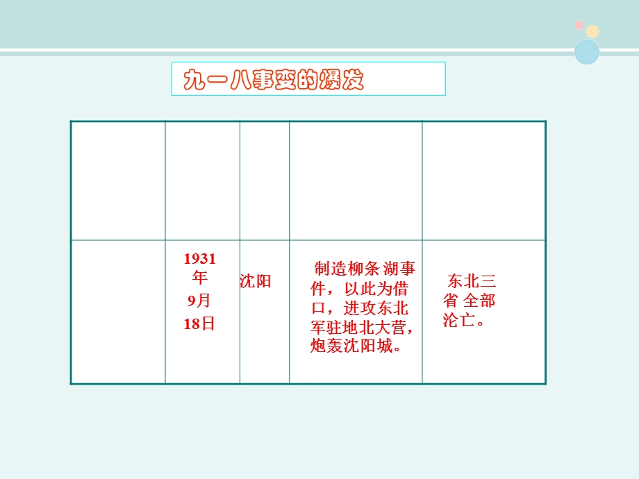 《勿忘国耻振兴中华》主题班会 完整版课件.ppt_第3页