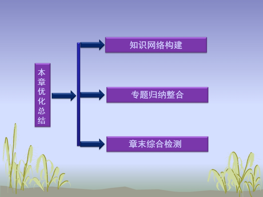 高一物理万有引力与航天课件.ppt_第2页