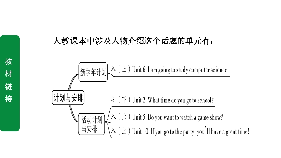 中考人教版英语话题5 计划与安排课件.pptx_第3页