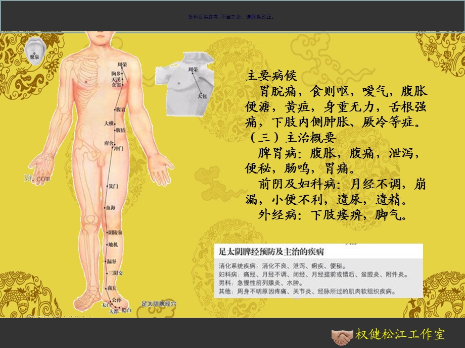 中医十四经络图解课件.ppt_第3页