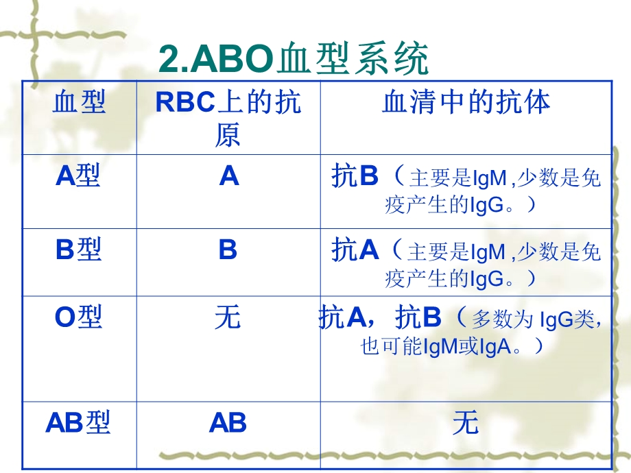 ABO Rh血型检测资料课件.ppt_第3页