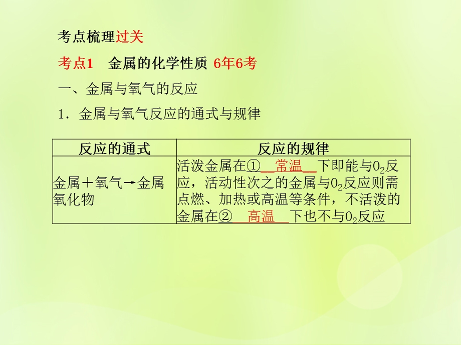 中考化学总复习第一部分系统复习成绩基石第八单元金属和金属材料第2课时金属的化学性质ppt课件.pptx_第2页