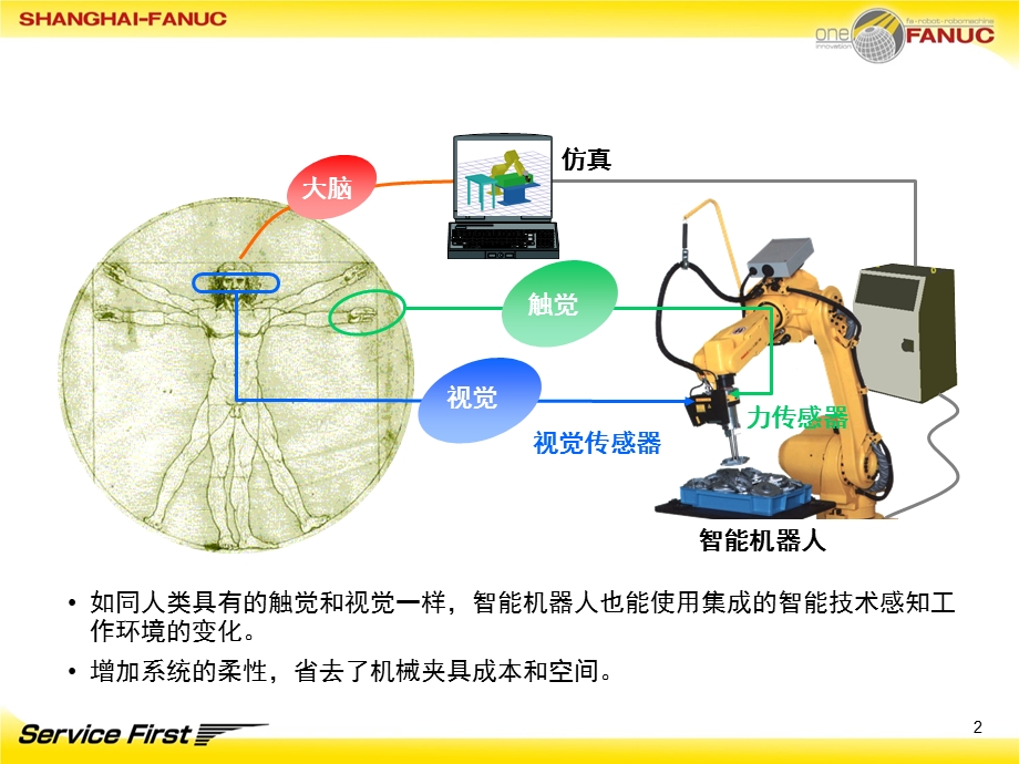 FANUC机器人智能视觉与检测(技术交流)课件.ppt_第2页