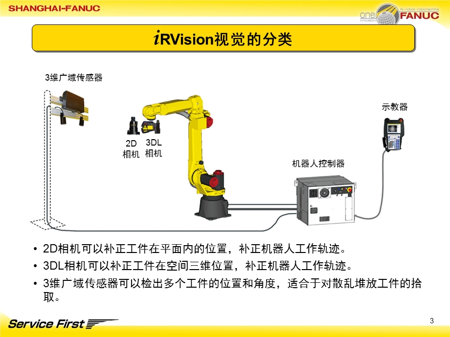 FANUC机器人智能视觉与检测(技术交流)课件.ppt_第3页