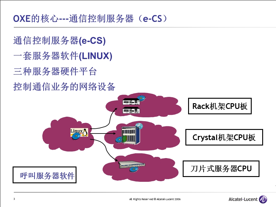 阿尔卡特OXE系统培训课件.ppt_第3页