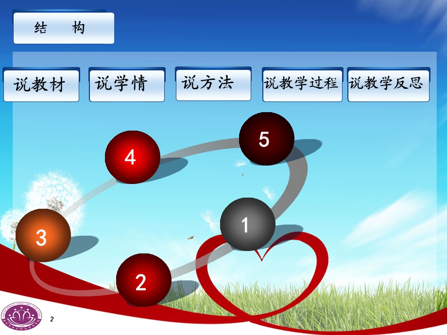 中职德育心理健康教育说课课件.ppt_第2页