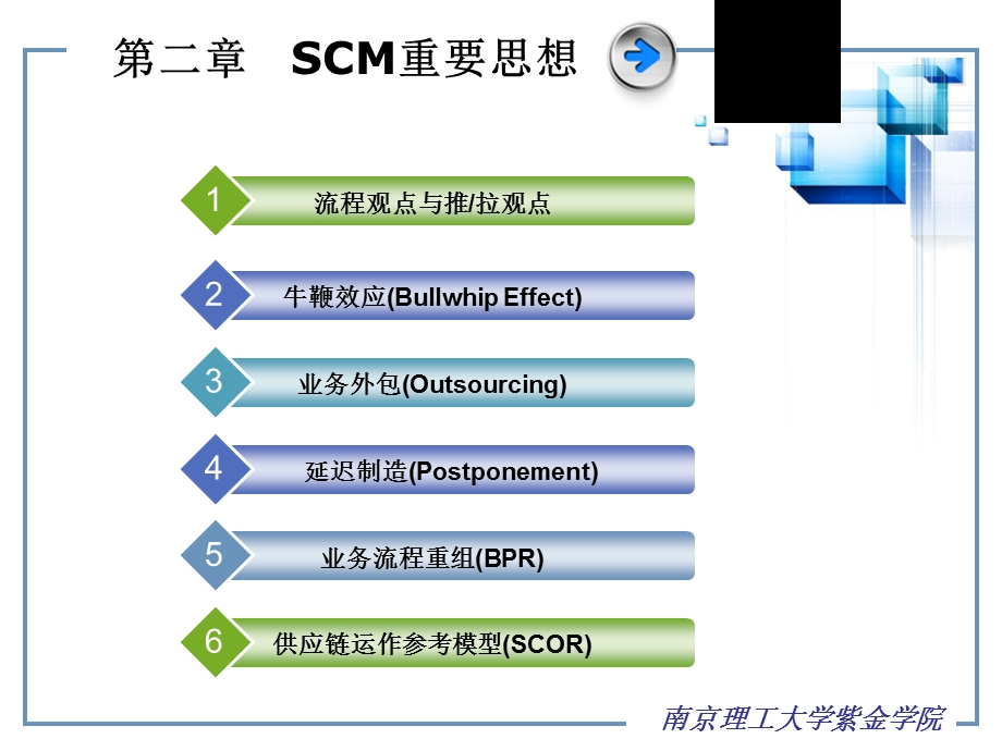 SCM供应链管理SCM重要思想课件.pptx_第1页