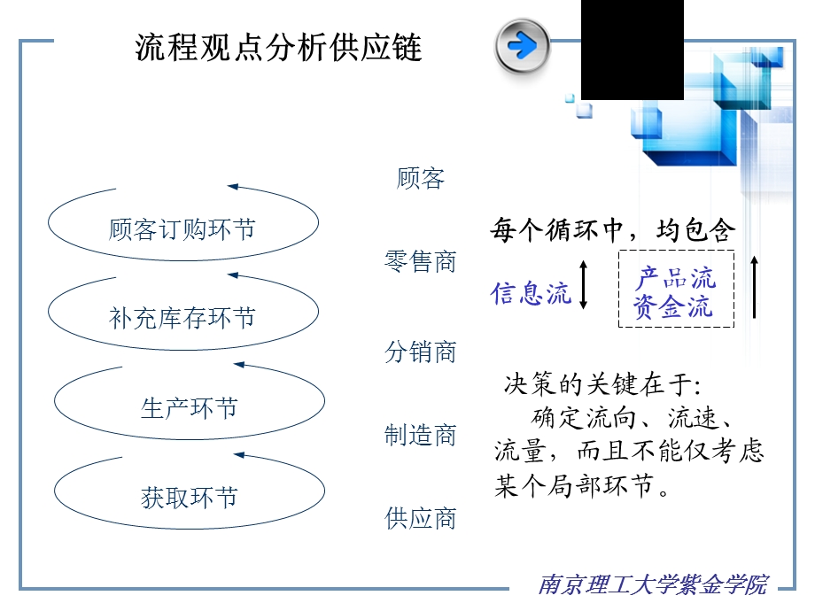 SCM供应链管理SCM重要思想课件.pptx_第3页