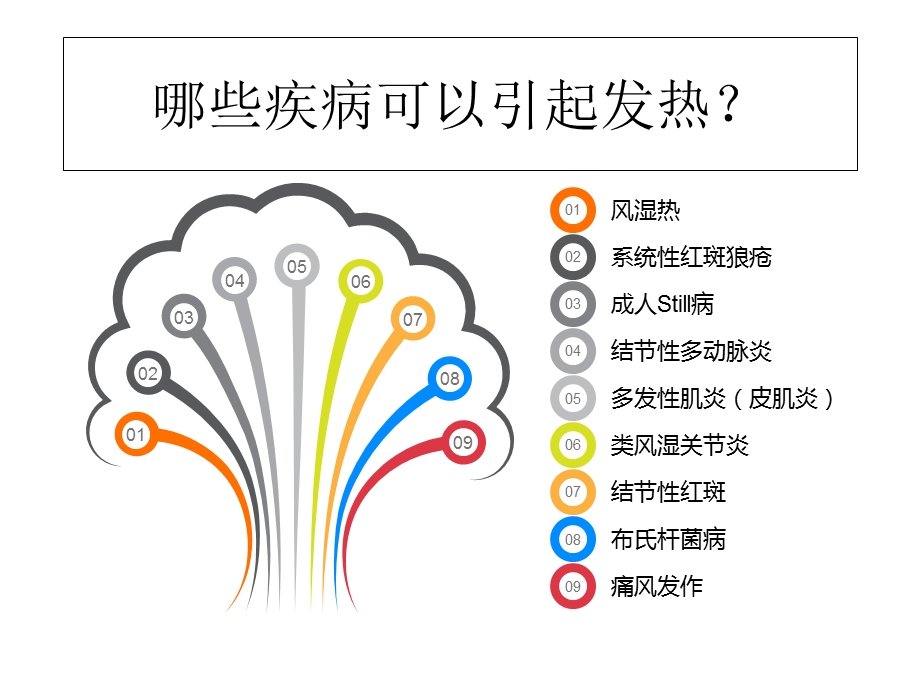 风湿病引起急性发热鉴别诊断课件.ppt_第3页