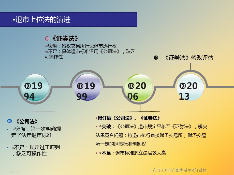 上市规则及退市配套制度修订讲解课件.ppt_第3页