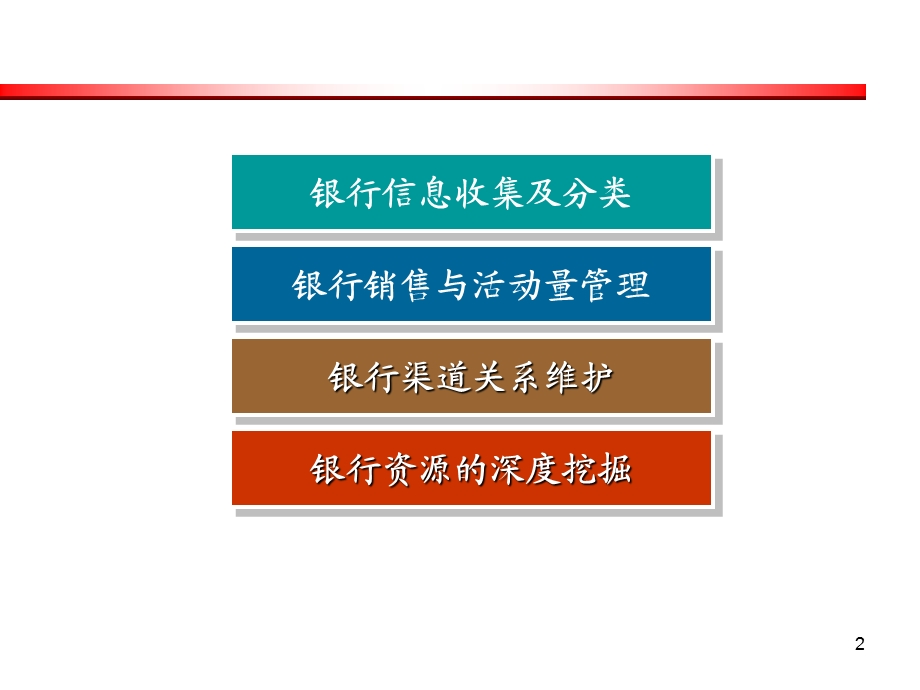 银行渠道开发及维护课件.ppt_第2页