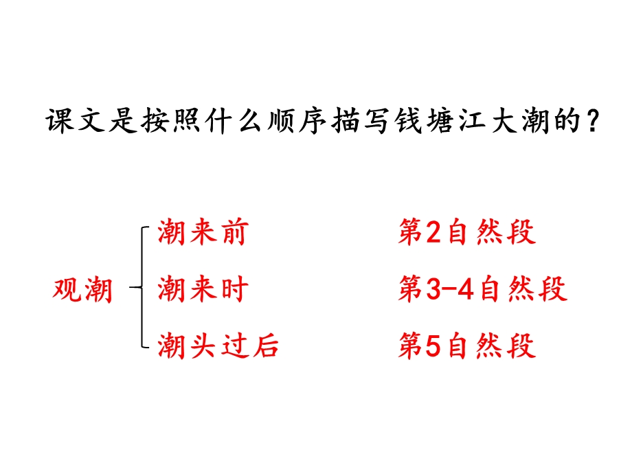 《观潮》 ppt课件(第二课时).ppt_第2页