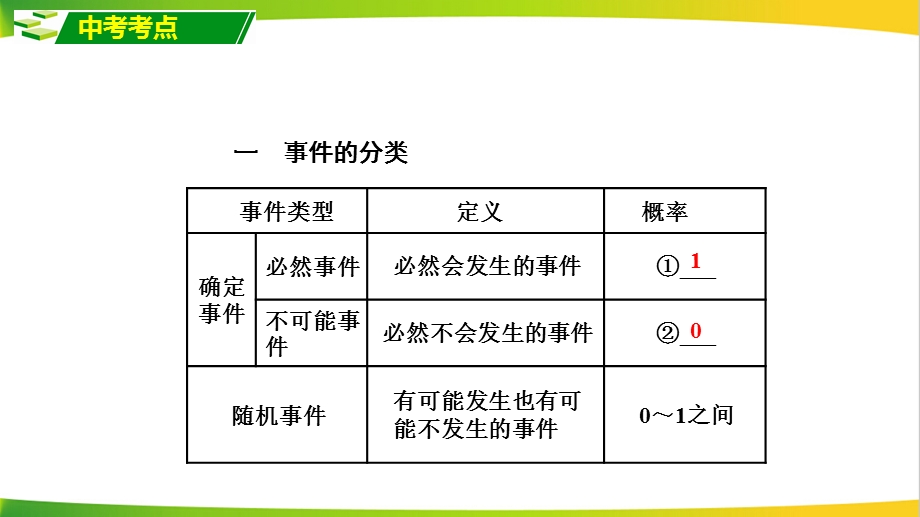 中考总复习概率课件.ppt_第2页