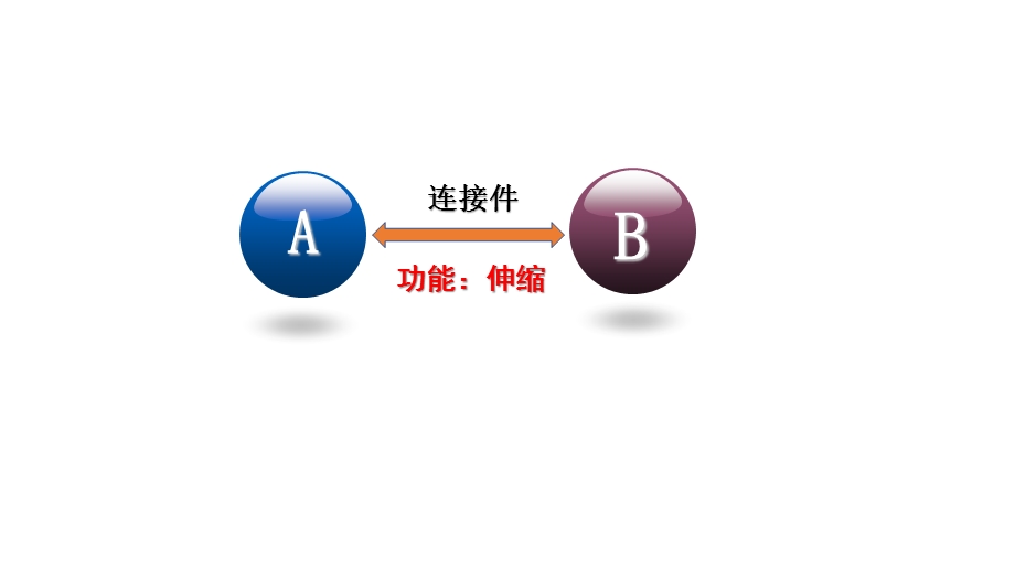 专题：草图设计——伸缩类连接件 ppt课件 浙江省某中学高三通用技术复习.pptx_第2页