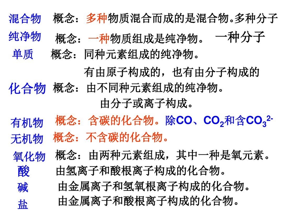 中考化学二轮复习朗读材料课件人教版.ppt_第3页